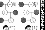 ドラえもんの「どうなってもセワシは生まれる」理論ｗｗｗｗｗｗｗｗｗｗｗ