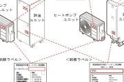 エコキュート　24万台の大規模リコール
