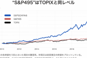 【悲報】S&P500からGAFAMを抜いた結果が悲惨すぎると話題に...これもう日本株だろ