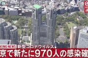 【1/12】東京都で新たに970人の感染確認　新型コロナウイルス