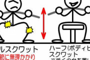 もう一生スクワットできないかもしれない
