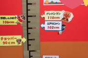 【悲報】　アンパンマン、クソチビだった・・・