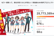 【朗報】ハルヒのクラファン、始まって3日目で2500万達成ｗｗｗｗ
