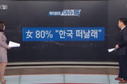 【悲報】韓国女性80%「韓国から出て行きたい」→「インドにでも行ったら？」　韓国の反応