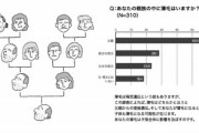 【悲報】某企業公式「ハゲは貴方一人の問題じゃありません。子孫に迷惑です。」←これｗｗｗｗ