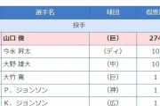 ＮＰＢ「ＤｅＮＡ選手を１文字で表記するなら・・・せや！」