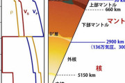地球の中心、内核はいつできたのか？　生物の陸上進出のカギを握る大事件