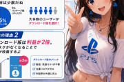 【朗報】PS5 ディスク廃止への批判が沈静化
