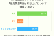 「性交同意年齢引き上げ」は賛成？反対？2,500人のママたちの回答は