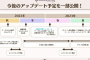 【グラブル】夏の生放送で発表された今後のアップデート予定情報まとめ