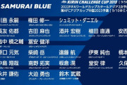 日本代表はJリーグにいたらに選ばれない時代になってきた！