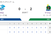 【試合結果】ヤクルト2-0中日　小川８回無失点で4勝目！北村2打点！