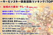 【パズドラ】使用頻度最高！周回勢ならヴェロアが最優先事項ｷﾀ━━━━(ﾟ∀ﾟ)━━━━!!