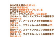 【ウマ娘】得意率が重要なシナリオみたいだけど、得意率が増えるとどくらい確率があがりますか？