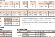 東京都、新たに１１７６５人新型コロナウイルスに感染確認（２０２２年２月１２日）