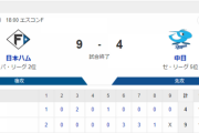 【2連勝】ハムファン集合！！