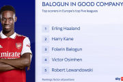 ◆小ネタ◆ガナスレ、欧州５大リーグ得点王ランキングに猛者に混じってならぶランスFWバログンに困惑?