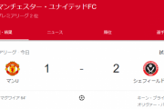 【悲報】マンチェスターユナイテッドさん、断トツ最下位相手に逝くｗｗｗｗ