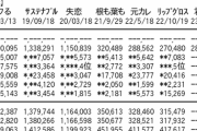 【朗報】AKB48新曲「どうしても君が好きだ」 前作「久リプ」初日超え　岡田奈々が抜けた影響なし