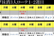 阪神の外国人投手投げ抹消３人理論www