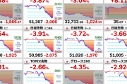 【阿鼻叫喚】日本株、夜間取引で1,970円の大暴落ｗｗｗｗ 月曜日の日経平均、ガチで終わる模様
