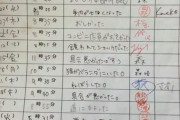 【画像】教師「また遅刻か！理由を書け！」 JK「ウゥ…」