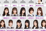 【乃木坂46】52ndシングルの選抜メンバーがコチラ！！！(画像あり)