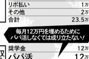 パパ活女子「パパ活したくてやってるんじゃない。しなきゃ生活出来ないのよ！」