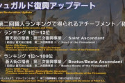 【FF14】「5.31第二回職人ランキングの報酬称号はどうするべき？」アンケート結果発表！約6割の人が○○にしたほうがいいと回答