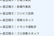 底辺職ランキングが公開される