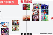 東方原作難易度比較