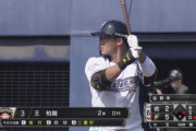 日ハム王柏融(2軍)　打率.818(11-9)