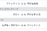 【悲報】アトレティコマドリー…いろいろ終わるｗｗｗｗｗｗｗｗ