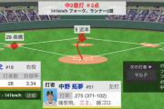 阪神・中野、2点タイムリーツーベース！！