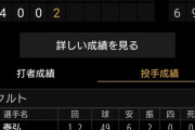 【悲報】名将高津、エースを1回2/3で降板させてしまうωωωωωωωωωωωωωω