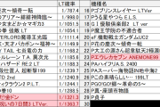 現行機種では「花の慶次 傾奇一転」が一番LT突入率が高い？演出微妙だけどバランス感のあるスペックとコンプリートまで狙えるからありじゃね？