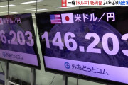 【悲報】日本円、このままだとガチで紙切れになってしまう。。