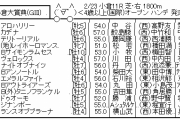 2/23(日) 第54回 小倉大賞典(GIII) part2
