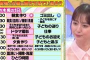 【悲報】佐々木希の1日が多忙すぎると話題にｗｗｗｗｗｗｗ