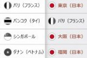 【韓国紙】大型連休、韓国人の海外旅行先は？　トップ5のうち3つが日本の都市　1位東京、2位パリ、3位大阪、4位福岡、5位ローマ　ブッキング・ドットコム調べ