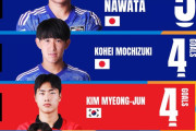 【画像】U17日本代表の名和田くん、顔面も韓国に圧勝してしまうw