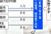 【草】大阪市役所のFAX、コロナ集計で限界を迎え統計に反映されなくなるｗｗｗｗｗｗｗｗｗｗｗ