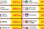 Vtuber4月のスパチャ(投げ銭)ランキングwywywywywywywywywywywywy