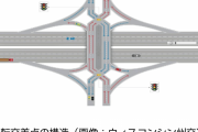 右折待ち大渋滞に特効薬!? 逆転の発想「反転交差点」に反響多数 「正面衝突なし＆合流なし」夢の新構造って一体どんなメカニズムなの!?