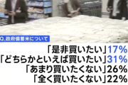 備蓄米「買いたい」「買いたくない」ともに48％で拮抗する