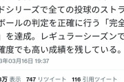 甲斐拓也さん、MLB最高の球審の目を欺いてしまう