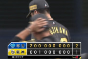 負けてもマジックは「1」減って20　阪神が1―2で中日に競り負け　伊原が6敗目