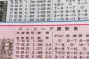 2003年阪神のマジック点灯時の戦績wwwwwwwww