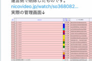 ニコニコ動画「コメント検閲してません。荒らしを消しただけ。私たちは表現の自由を支持します」