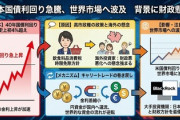 【バレた】世界最大の資産運用会社「今後数日間、日本が最優先の注目事項」日本が想定以上に大きな米国経済に対するトリガーを握っている